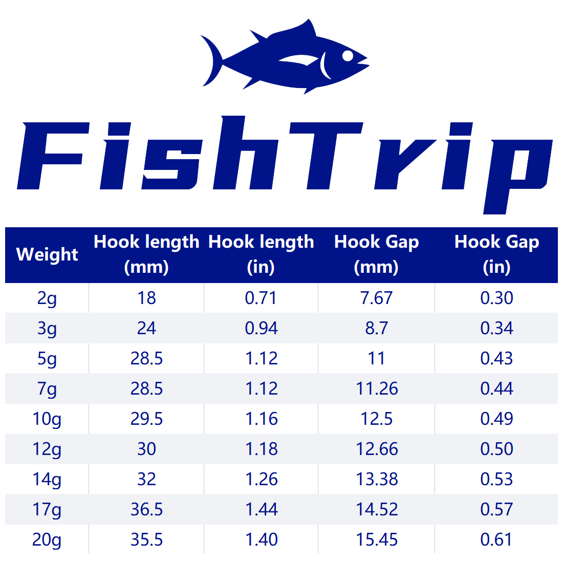 FishTrip 1~10pcs Ned Jig Heads - Fishing Hook Weedless avaliação e preço